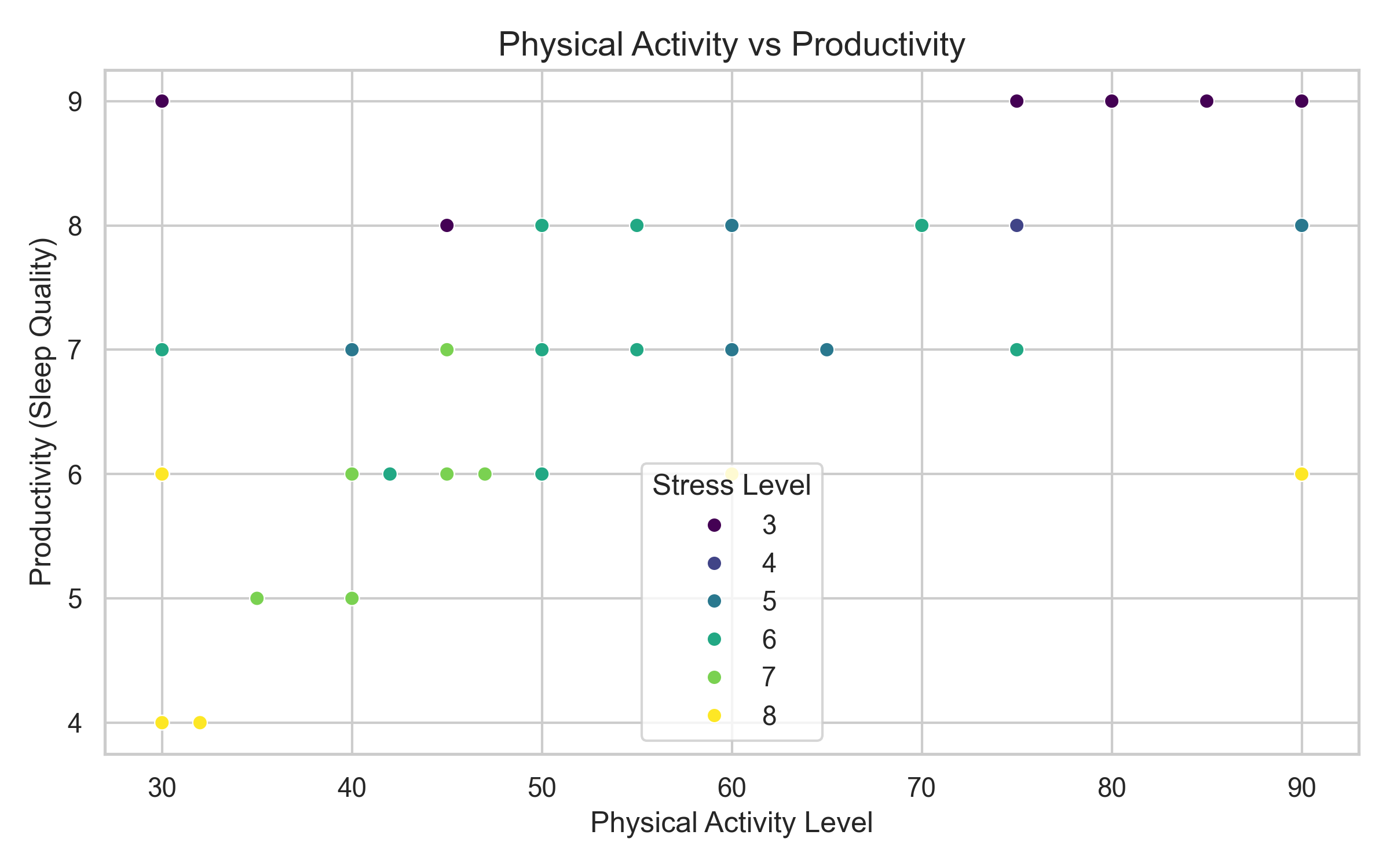 Is Sleep Really the Key?